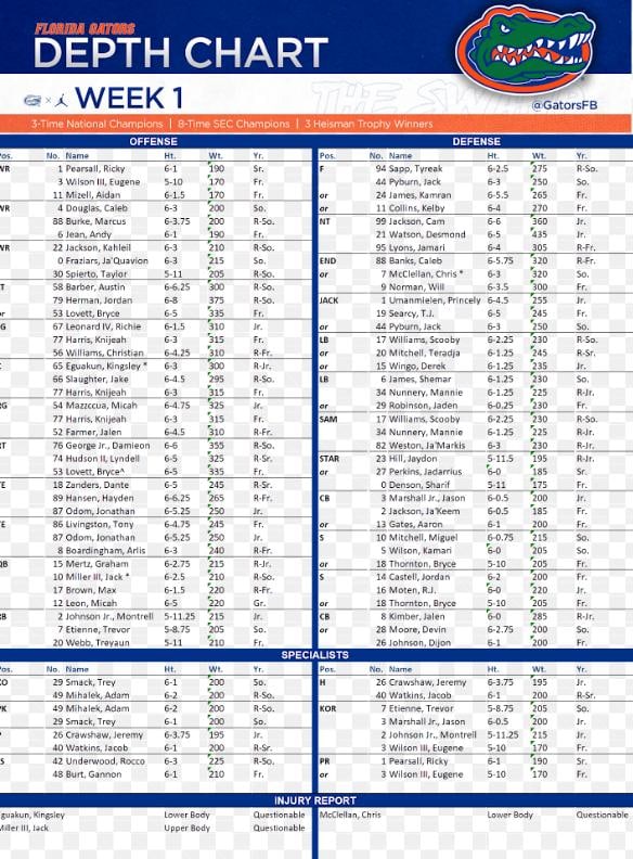 The Florida Gators depth chart vs. the Utah Utes in week one of the 2023 season.